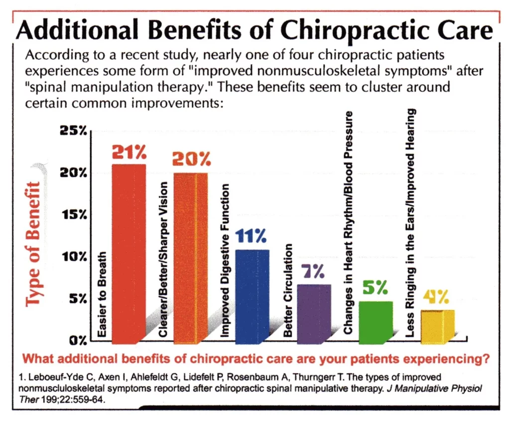 benefits of chiropractic